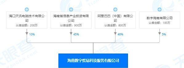 阿里巴巴金融信息技術(shù)外包 戰(zhàn)略轉(zhuǎn)型與生態(tài)共贏
